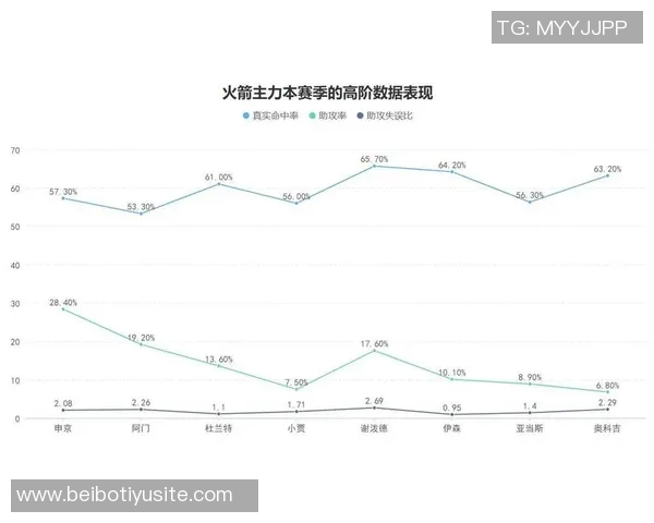 谢泼德本季表现大幅提升场均得分与三分命中率显著增长
